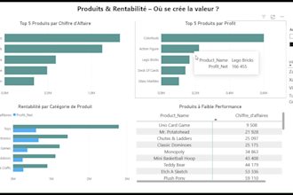 create a power bi dashboard for sales and profit analysis