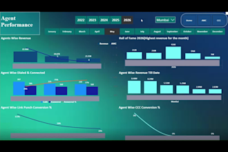 create interactive power bi dashboards and reports