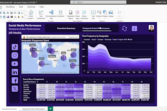 pull social media API data into power bi reports