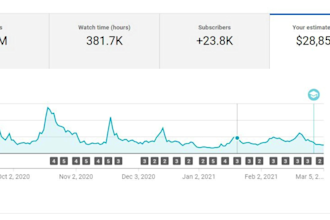 ayudarte a ganar 50k al mes con estrategias evergreen de youtube automatizacion