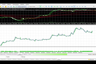 create custom trading indicators for mt4 or mt5