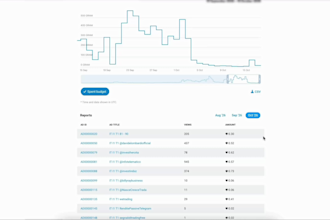 run high converting ads campaigns on twitter telegram fb ig tiktok 10x ROI