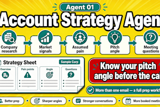 deliver 3 ready to use ai business workflow agents in 48 hours