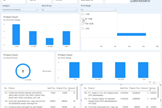 clean, organize, and merge your excel or CSV data