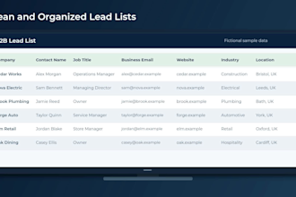 provide targeted b2b lead generation and qualified business leads