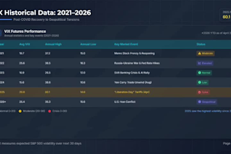 do survey data analysis, dashboard, and insights using ai