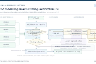 design professional flowcharts and engineering block diagrams in visio