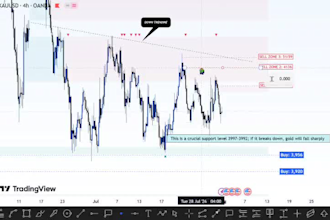 teach forex day trading and scalping using smc and ict trading