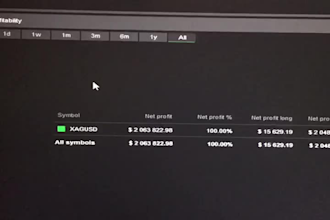 get you a fifty percent profit on your forex investment