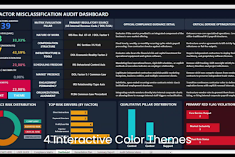provide an irs 1099 vs w2 contractor audit tool