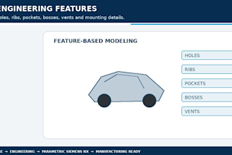 convert ai generated images into parametric 3d cad models
