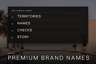 create a premium brand name and business name with domain checks