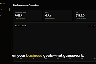 create, manage and optimise meta ads campaigns