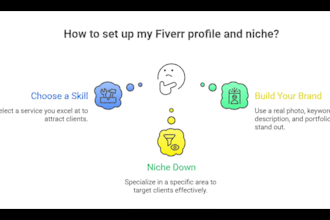 design a modern and professional google slides presentation