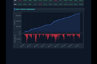 develop mt4 mt5 expert advisor portfolios, bespoke automated trading systems