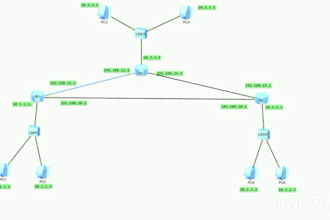 design huawei enterprise network topology on ensp simulator