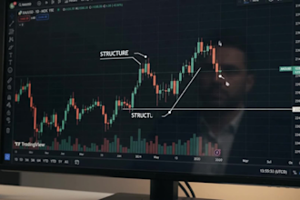 provide forex and gold trading ideas with analysis