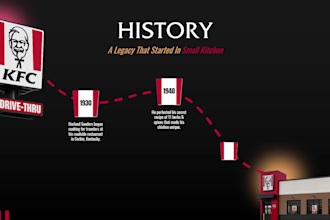 create an animated and interactive powerpoint presentation