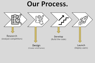 design a professional powerpoint presentation and slide deck