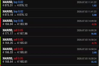 develop a custom forex trading bot, xauusd ea, gold expert advisor trading robot
