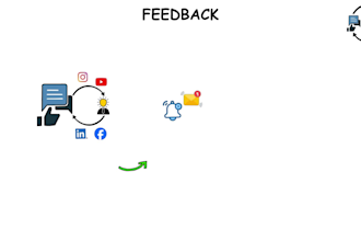 turn your idea into simple 2d animation to keeps viewers watching