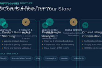 do ebay product listing with SEO title optimization