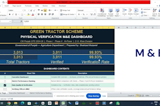 write agricultural m and e report for ngo fao ifad and development