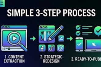 multi platform content repurpose