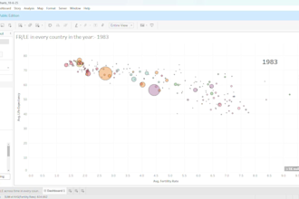 build world class dashboards and visuals in tableau