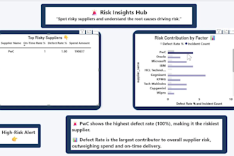 create power bi dashboard excel data analysis and sql reports