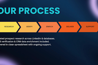 do b2b lead generation, targeted prospect list building