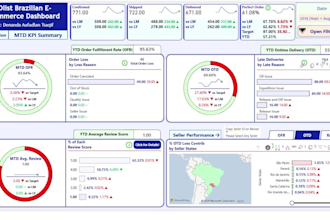build an interactive and automated power bi dashboard