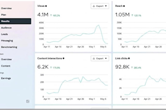 generate hvac leads, ac repair leads via facebook and google ads