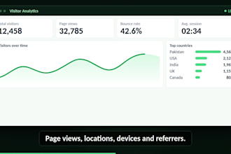 build a website visitor tracking and analytics dashboard