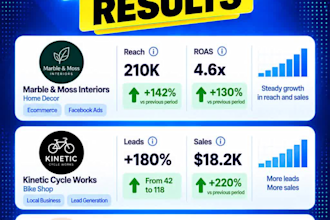 setup, manage facebook ads, meta ads, meta marketing advertising campaign