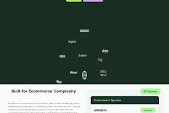 design responsive website or redesign existing website