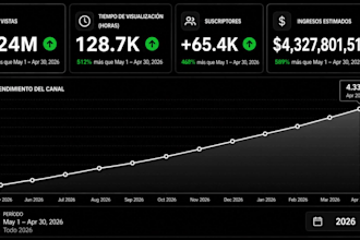crea un canal de youtube rentable de tipo cash cow con automatización completa