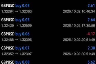 build profitable forex trading bot, forex ea, trading bot, ea bot, forex algo