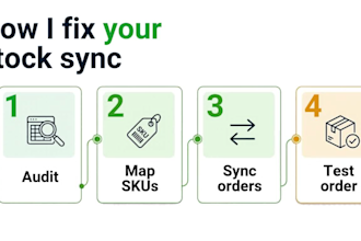 setup multichannel shopify inventory sync automation etsy integration pos zorvex