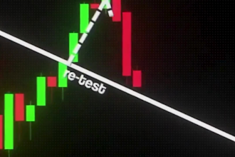 edit professional trading, forex, crypto and finance youtube videos