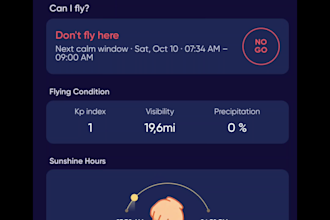 be your fitness, food, drone and man grooming ugc creator