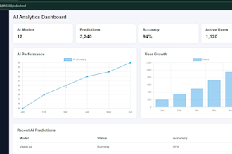 design an ai analytics dashboard