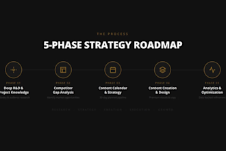 be your organic growth partner and social media strategist for instagram
