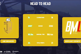 produce your professional pubg mobile esports tournament broadcast