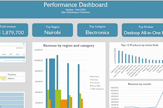 create an interactive excel sales and revenue dashboard