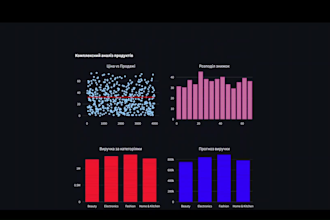 build a python web scraper and interactive data analytics dashboard