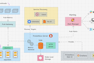 setup prometheus, grafana and node exporter for monitoring