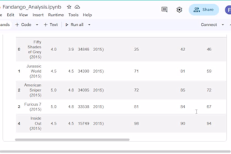 do exploratory data analysis using python pandas seaborn