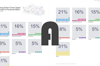 create excel graphs, excel charts, dashboards and macros