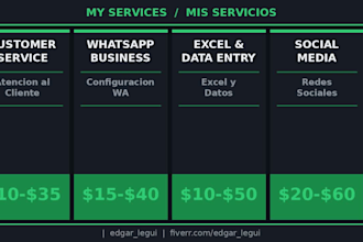 responderé mensajes de clientes